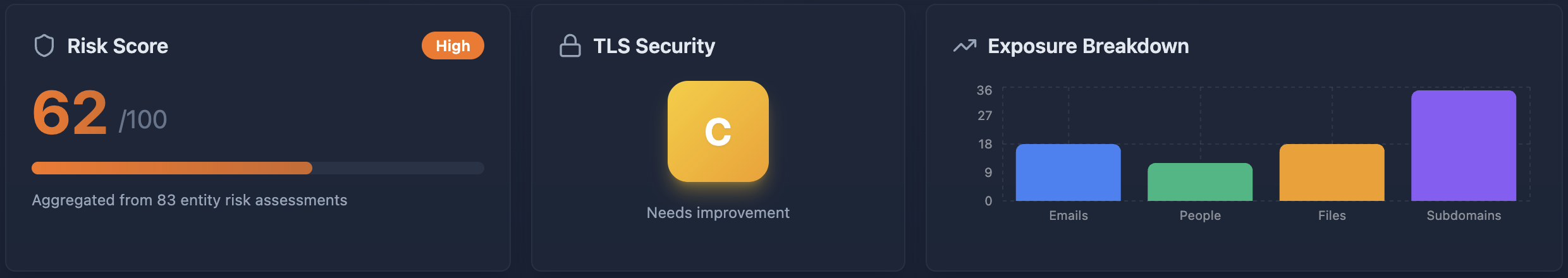 Cyborux TLS assessment dashboard showing domain security grade, certificate details, and protocol configuration