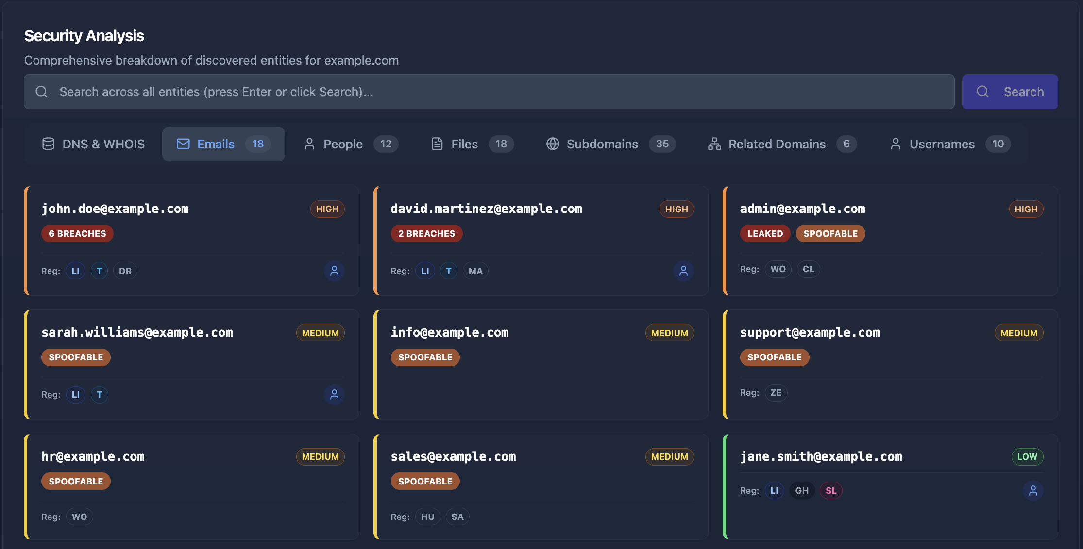 Cyborux email discovery tab showing discovered employee emails with spoofability indicators, breach exposure, and registered services for each address