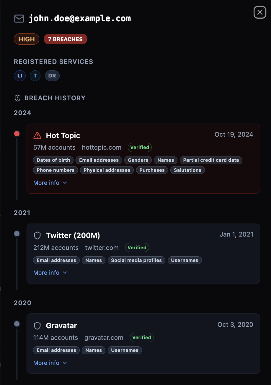 Cyborux showing email breach details with breach name, date, and exposed data types for a corporate email address