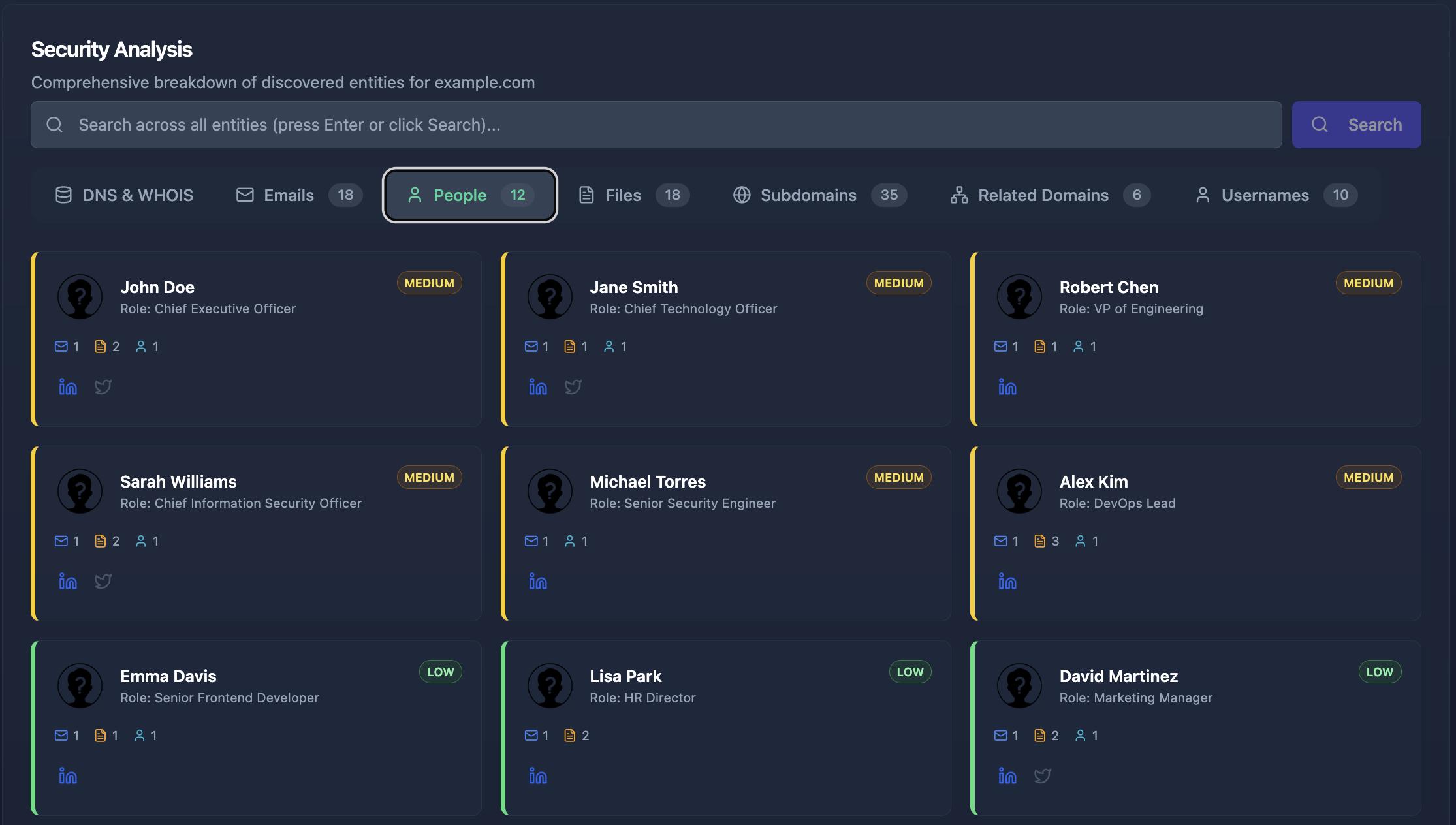 Cyborux dashboard showing people exposure with emails, social profiles, and risk indicators per employee — the kind of findings that directly inform consulting proposals