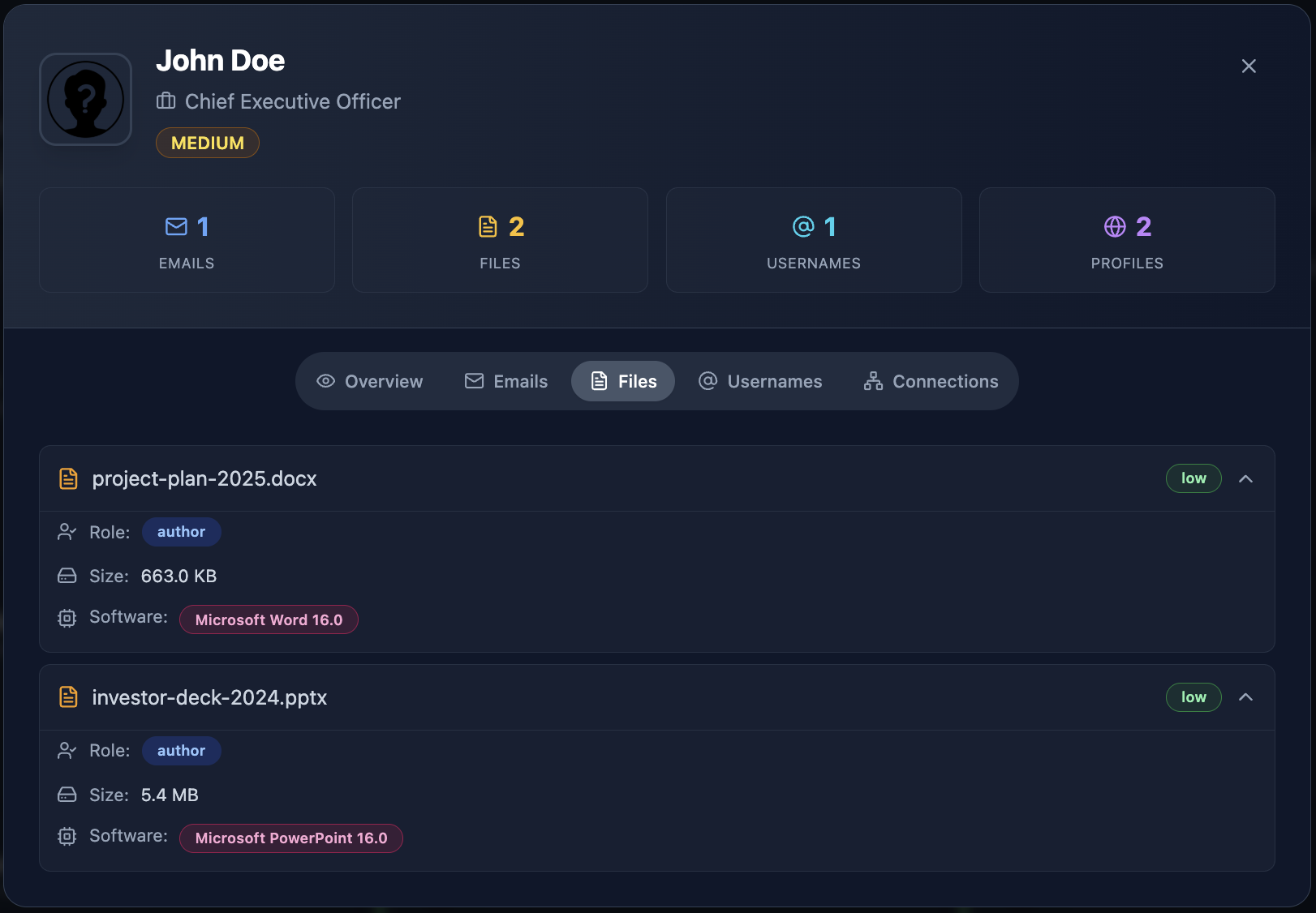 Cyborux Files tab for John Doe showing discovered documents — project-plan-2025.docx and investor-deck-2024.pptx — with extracted metadata including author role, file size, and software versions